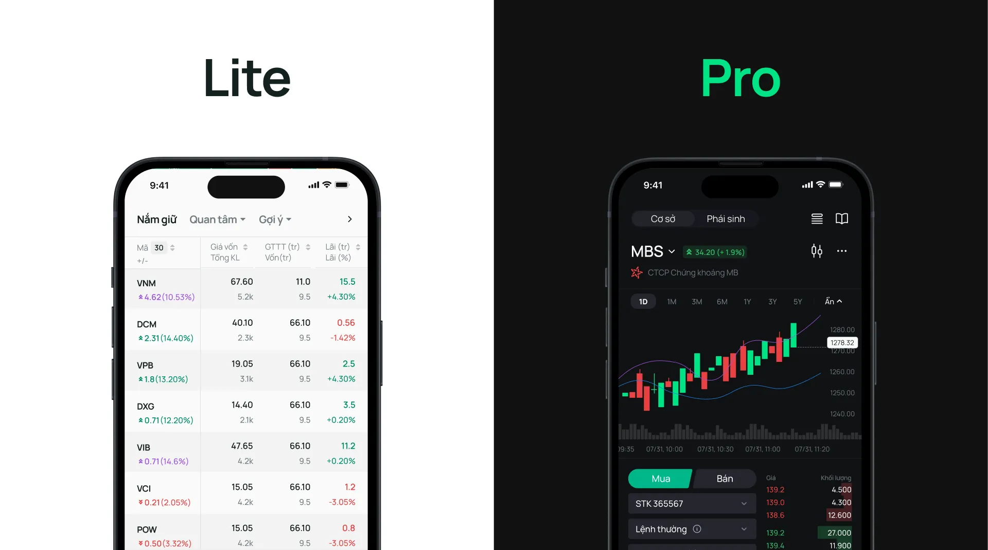 Designing Tools for Different User Groups
