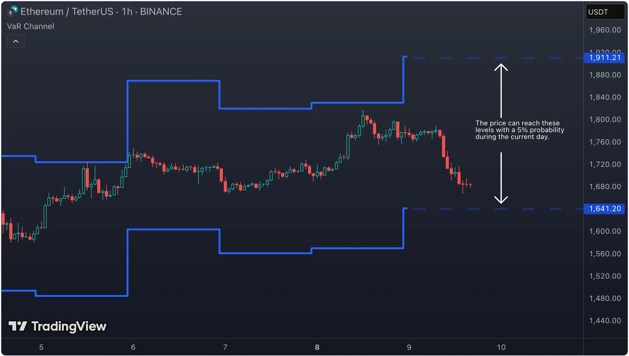 Data Visualization for Trading and Finance