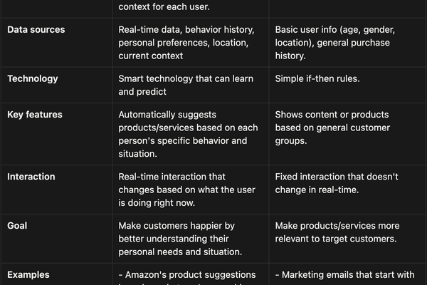 Hyper-Personalization vs. Traditional Personalization