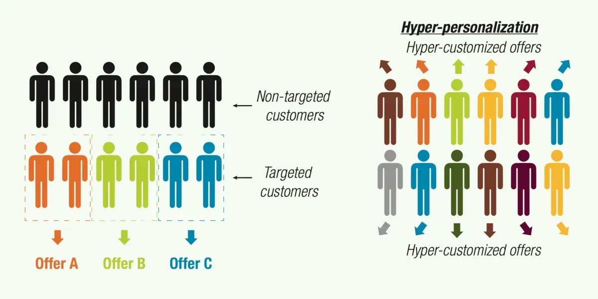 Hyper-Personalization: How AI Improves User Experience Personalization