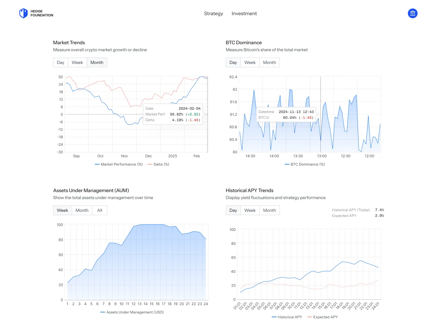 Hedge Foundation - Optimizing UI for Effective Investment Experience
